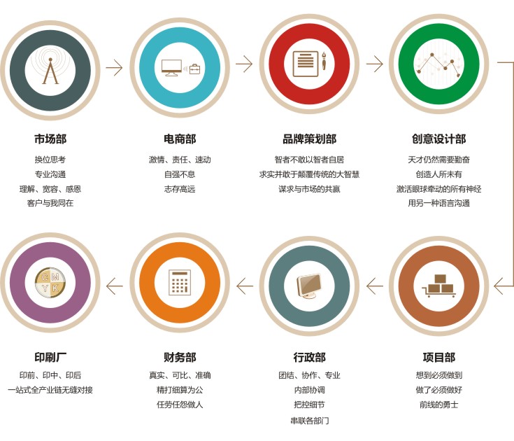 ƽ�������