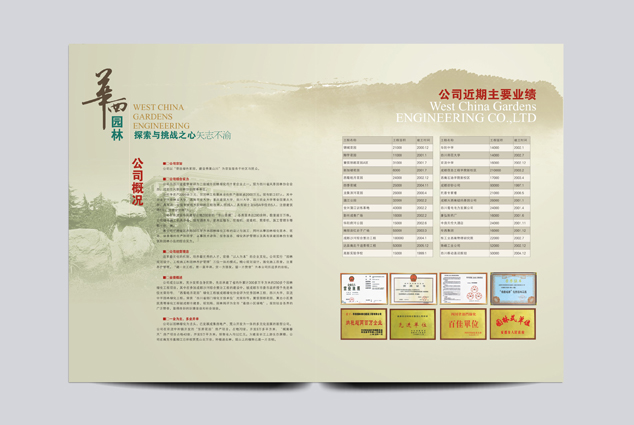 ��ҵ����