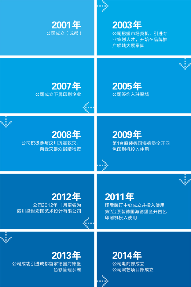 ��չ����